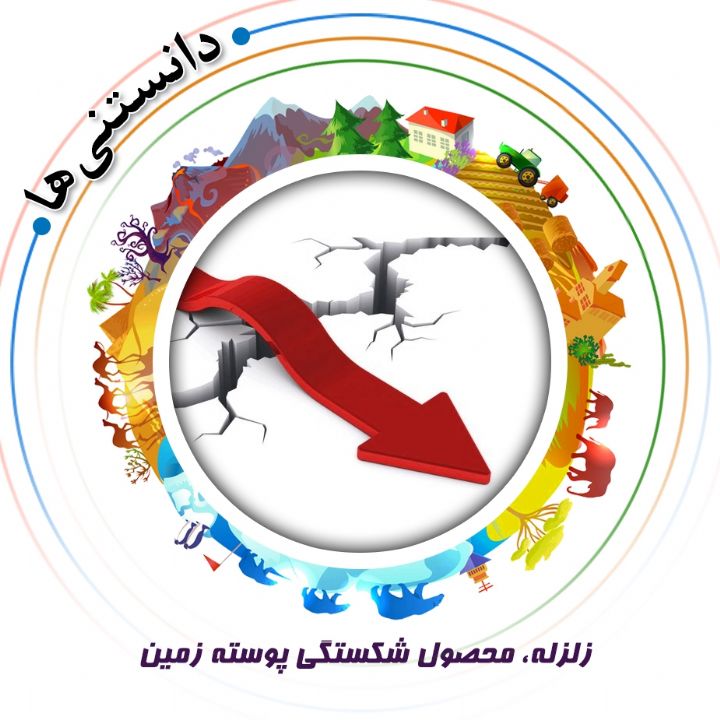 جلد کتاب صوتی زلزله، محصول شکستگی پوسته زمین