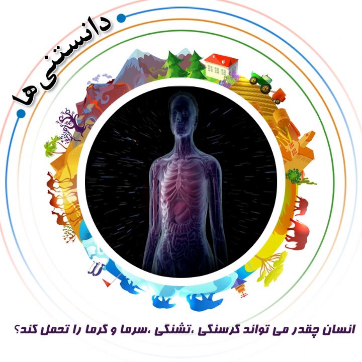 جلد کتاب صوتی انسان چقدر می تواند گرسنگی ،تشنگی ،سرما و گرما را تحمل کند؟