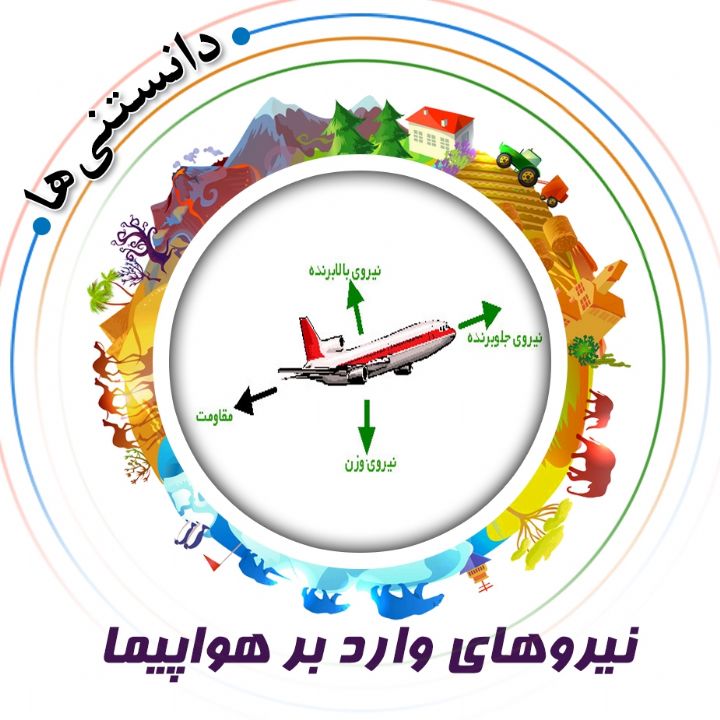 جلد کتاب صوتی نیروهای وارد بر هواپیما