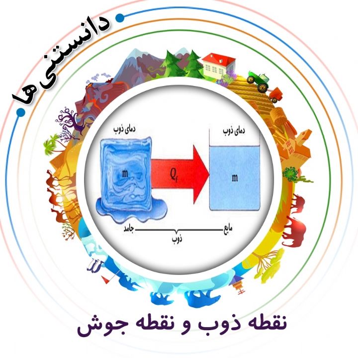 جلد کتاب صوتی نقطه ذوب و نقطه جوش