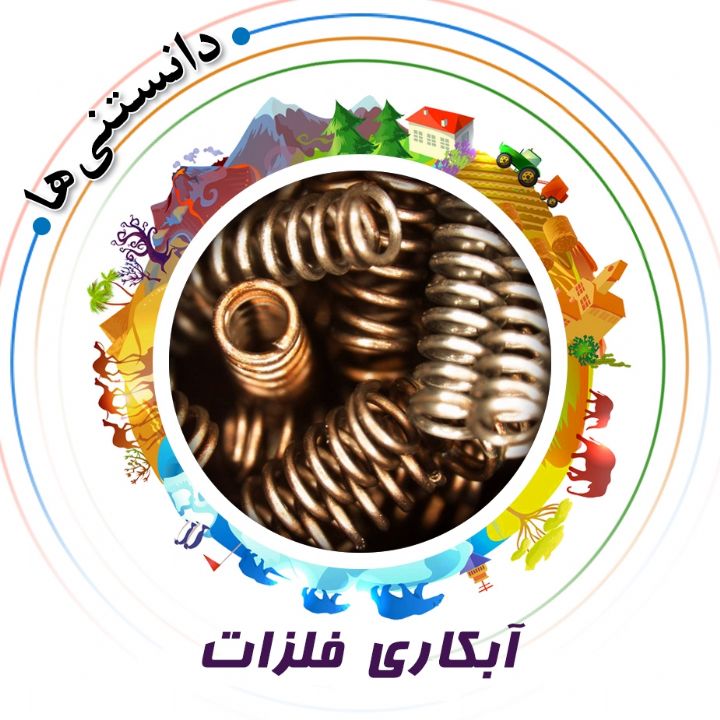 جلد کتاب صوتی آبکاری فلزات