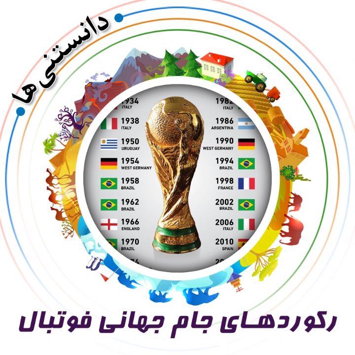 جلد کتاب صوتی رکوردهای جام‌ جهانی فوتبال