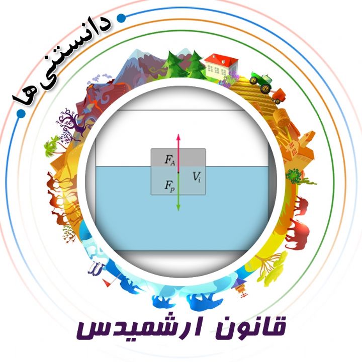 جلد کتاب صوتی قانون ارشمیدس