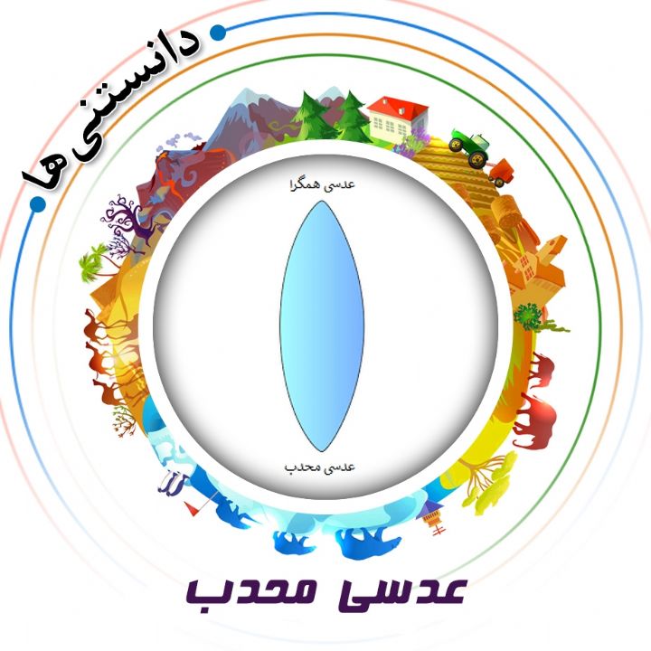 جلد کتاب صوتی عدسی محدب