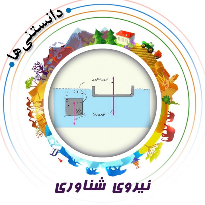 جلد کتاب صوتی نیروی شناوری